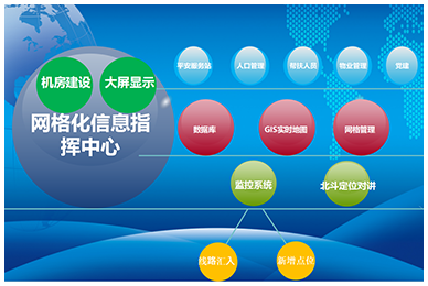“雪亮工程”-網(wǎng)格化管理方案.png
