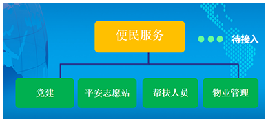 “雪亮工程”-網(wǎng)格化管理方案5.png