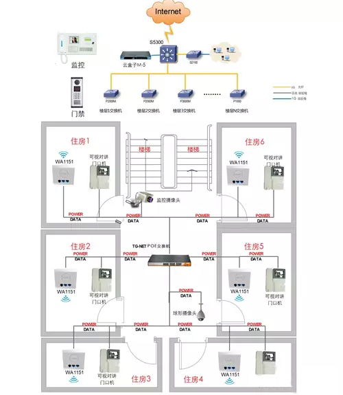 智能樓宇解決方案.jpg