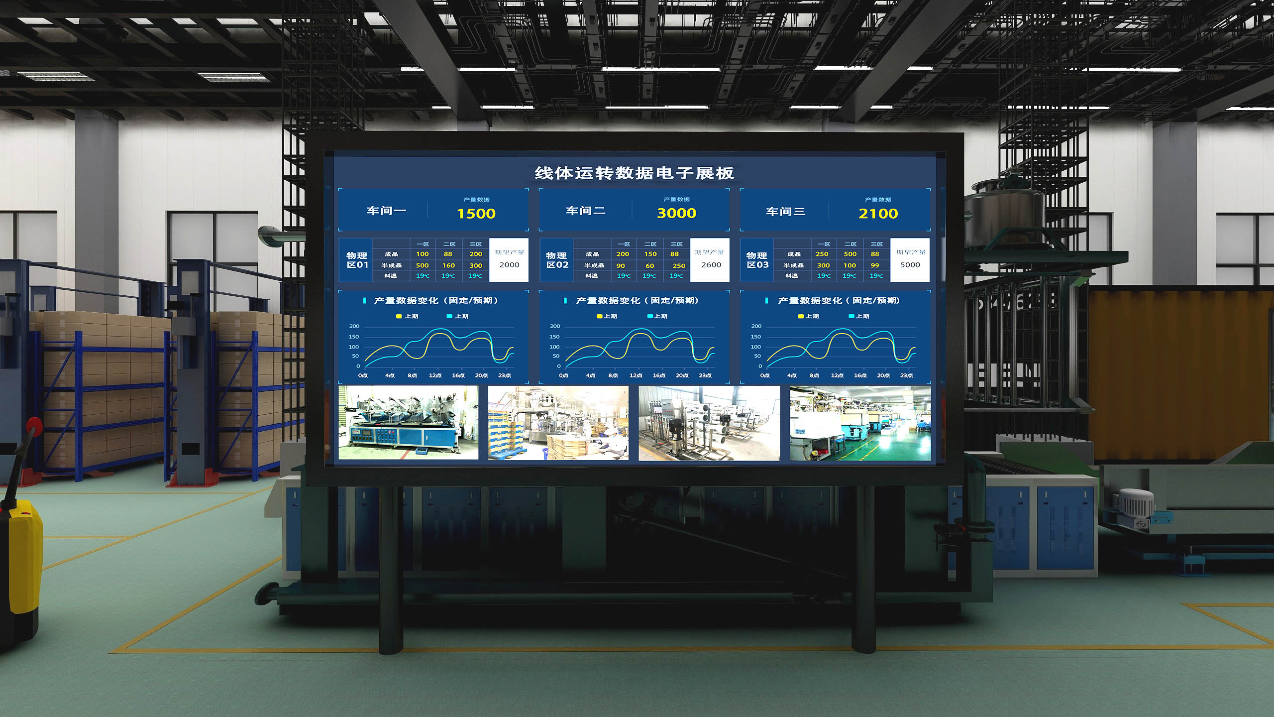 某大型集團(tuán)公司智慧工廠（LED電子展板）項目案例
